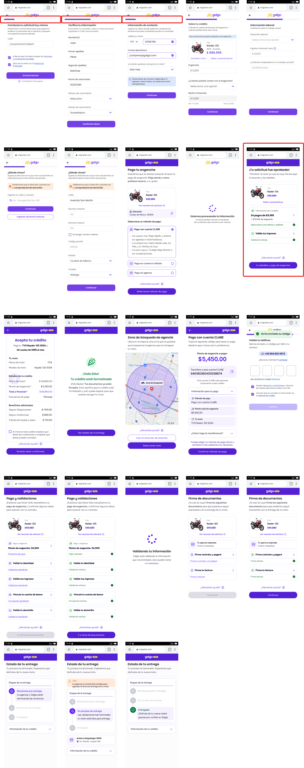 Galgo — Current credit validation flow with problem screens highlighted in red